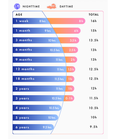 child sleep chart